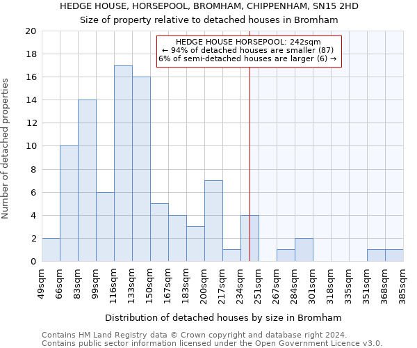 HEDGE HOUSE, HORSEPOOL, BROMHAM, CHIPPENHAM, SN15 2HD: Size of property relative to detached houses in Bromham