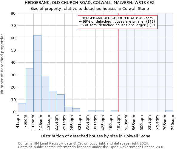 HEDGEBANK, OLD CHURCH ROAD, COLWALL, MALVERN, WR13 6EZ: Size of property relative to detached houses in Colwall Stone