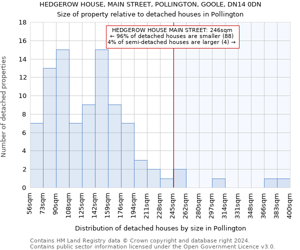 HEDGEROW HOUSE, MAIN STREET, POLLINGTON, GOOLE, DN14 0DN: Size of property relative to detached houses in Pollington