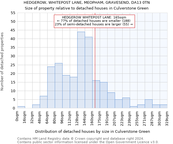 HEDGEROW, WHITEPOST LANE, MEOPHAM, GRAVESEND, DA13 0TN: Size of property relative to detached houses in Culverstone Green