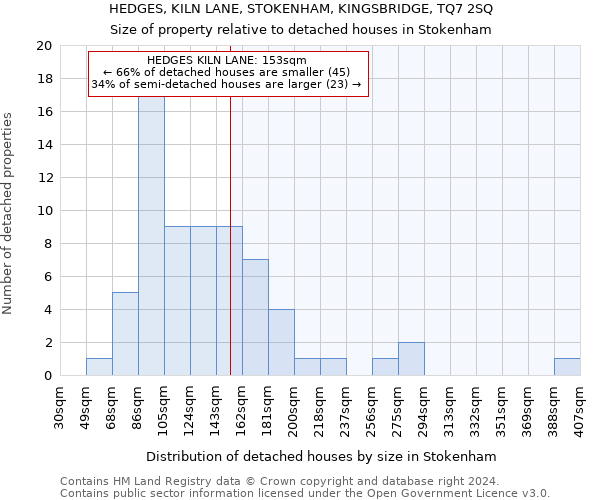 HEDGES, KILN LANE, STOKENHAM, KINGSBRIDGE, TQ7 2SQ: Size of property relative to detached houses in Stokenham