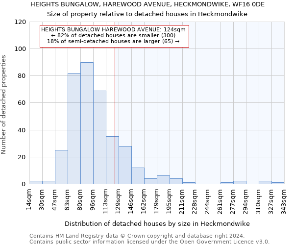 HEIGHTS BUNGALOW, HAREWOOD AVENUE, HECKMONDWIKE, WF16 0DE: Size of property relative to detached houses in Heckmondwike