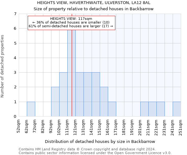 HEIGHTS VIEW, HAVERTHWAITE, ULVERSTON, LA12 8AL: Size of property relative to detached houses in Backbarrow