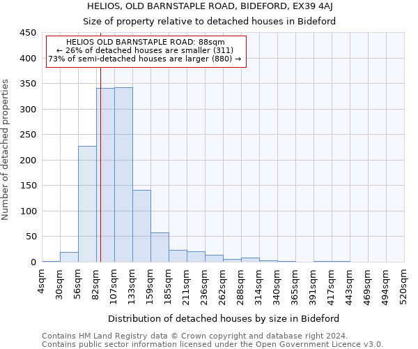HELIOS, OLD BARNSTAPLE ROAD, BIDEFORD, EX39 4AJ: Size of property relative to detached houses in Bideford