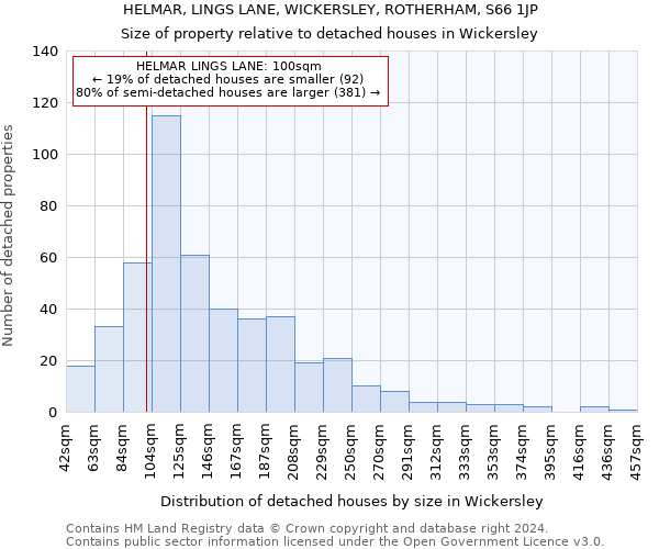 HELMAR, LINGS LANE, WICKERSLEY, ROTHERHAM, S66 1JP: Size of property relative to detached houses in Wickersley