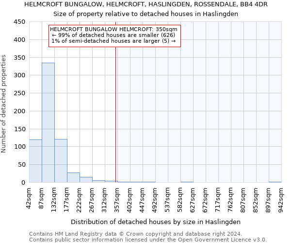 HELMCROFT BUNGALOW, HELMCROFT, HASLINGDEN, ROSSENDALE, BB4 4DR: Size of property relative to detached houses in Haslingden