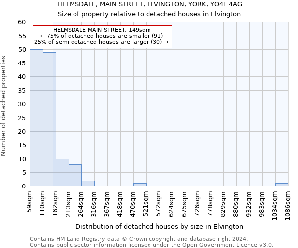 HELMSDALE, MAIN STREET, ELVINGTON, YORK, YO41 4AG: Size of property relative to detached houses in Elvington
