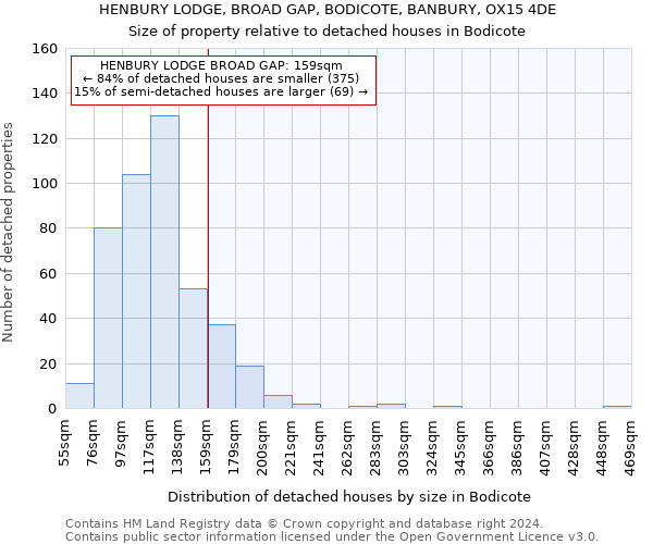 HENBURY LODGE, BROAD GAP, BODICOTE, BANBURY, OX15 4DE: Size of property relative to detached houses in Bodicote