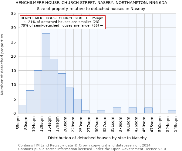 HENCHILMERE HOUSE, CHURCH STREET, NASEBY, NORTHAMPTON, NN6 6DA: Size of property relative to detached houses in Naseby