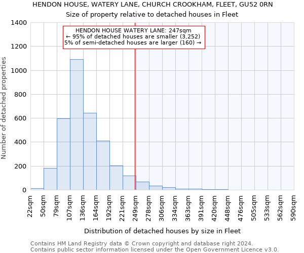 HENDON HOUSE, WATERY LANE, CHURCH CROOKHAM, FLEET, GU52 0RN: Size of property relative to detached houses in Fleet