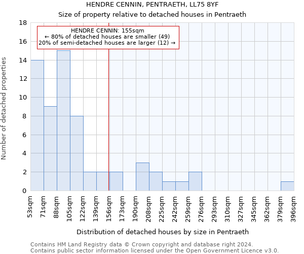 HENDRE CENNIN, PENTRAETH, LL75 8YF: Size of property relative to detached houses in Pentraeth
