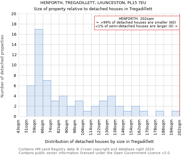 HENFORTH, TREGADILLETT, LAUNCESTON, PL15 7EU: Size of property relative to detached houses in Tregadillett