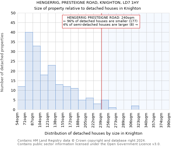 HENGERRIG, PRESTEIGNE ROAD, KNIGHTON, LD7 1HY: Size of property relative to detached houses in Knighton
