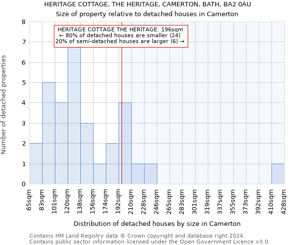 HERITAGE COTTAGE, THE HERITAGE, CAMERTON, BATH, BA2 0AU: Size of property relative to detached houses in Camerton