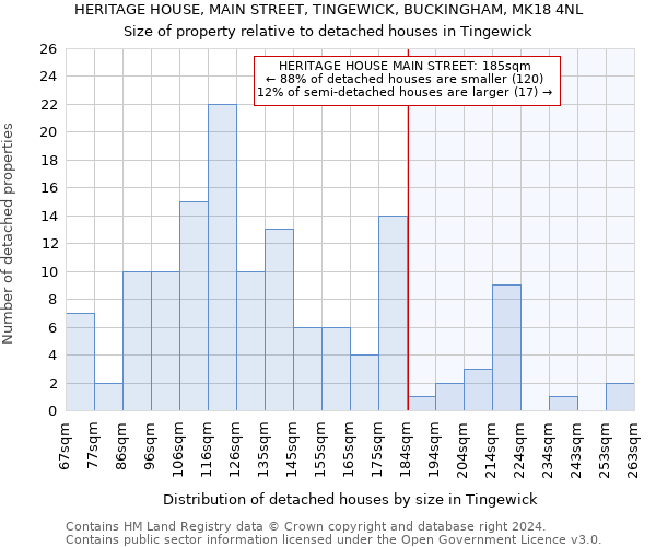 HERITAGE HOUSE, MAIN STREET, TINGEWICK, BUCKINGHAM, MK18 4NL: Size of property relative to detached houses in Tingewick