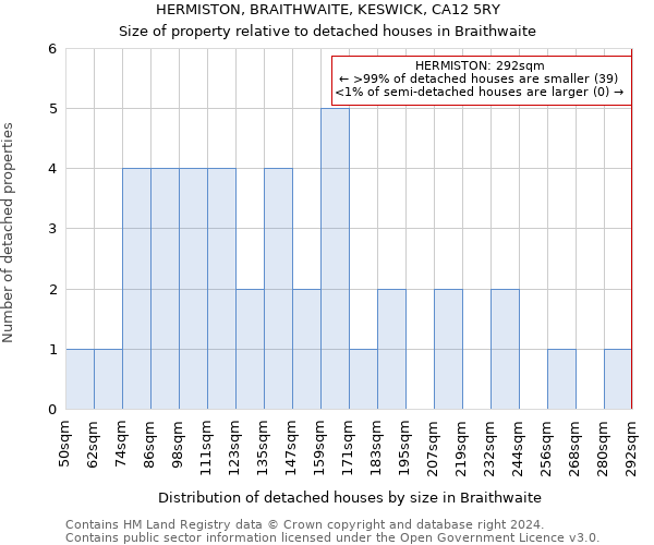 HERMISTON, BRAITHWAITE, KESWICK, CA12 5RY: Size of property relative to detached houses in Braithwaite