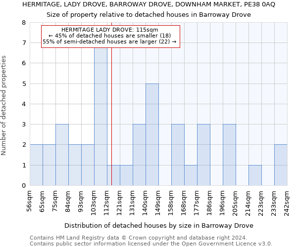 HERMITAGE, LADY DROVE, BARROWAY DROVE, DOWNHAM MARKET, PE38 0AQ: Size of property relative to detached houses in Barroway Drove