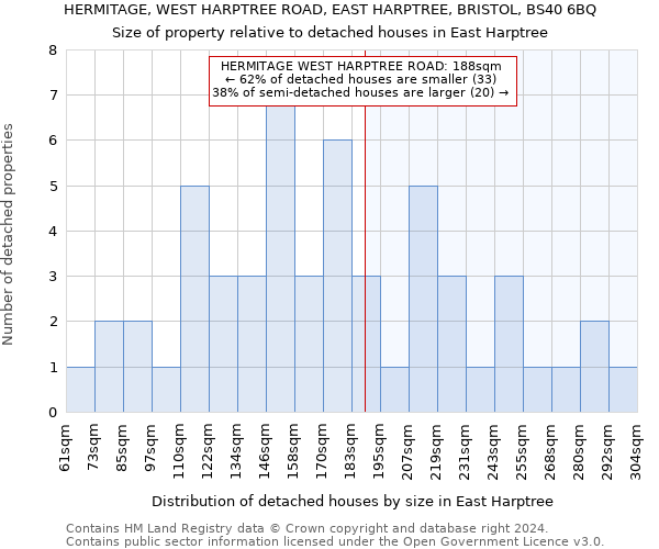 HERMITAGE, WEST HARPTREE ROAD, EAST HARPTREE, BRISTOL, BS40 6BQ: Size of property relative to detached houses in East Harptree