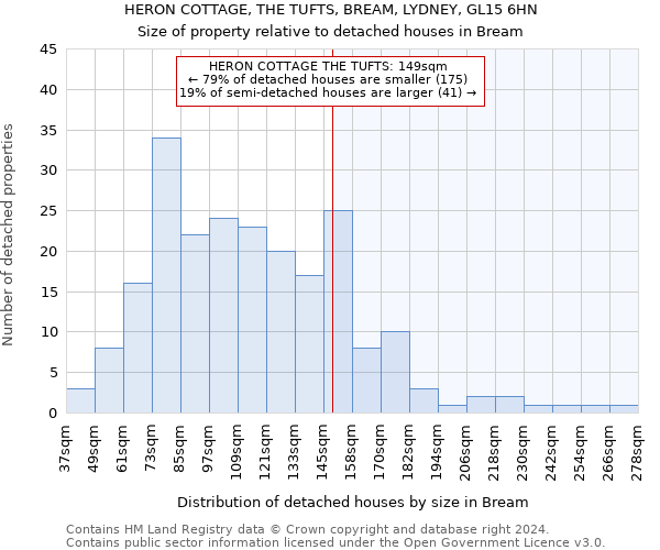 HERON COTTAGE, THE TUFTS, BREAM, LYDNEY, GL15 6HN: Size of property relative to detached houses in Bream