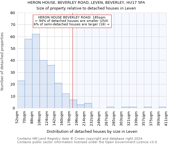 HERON HOUSE, BEVERLEY ROAD, LEVEN, BEVERLEY, HU17 5PA: Size of property relative to detached houses in Leven