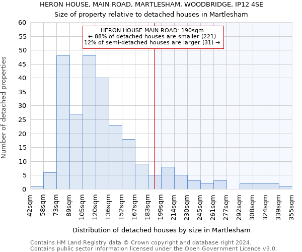HERON HOUSE, MAIN ROAD, MARTLESHAM, WOODBRIDGE, IP12 4SE: Size of property relative to detached houses in Martlesham