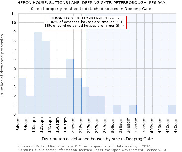 HERON HOUSE, SUTTONS LANE, DEEPING GATE, PETERBOROUGH, PE6 9AA: Size of property relative to detached houses in Deeping Gate