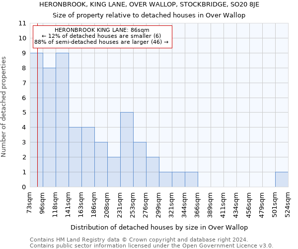 HERONBROOK, KING LANE, OVER WALLOP, STOCKBRIDGE, SO20 8JE: Size of property relative to detached houses in Over Wallop