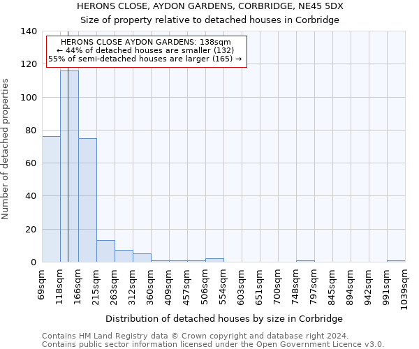 HERONS CLOSE, AYDON GARDENS, CORBRIDGE, NE45 5DX: Size of property relative to detached houses in Corbridge