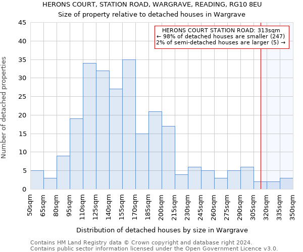 HERONS COURT, STATION ROAD, WARGRAVE, READING, RG10 8EU: Size of property relative to detached houses in Wargrave