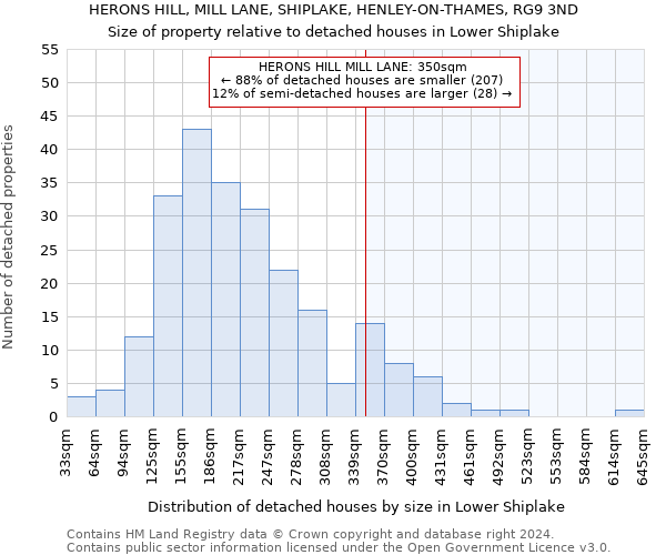 HERONS HILL, MILL LANE, SHIPLAKE, HENLEY-ON-THAMES, RG9 3ND: Size of property relative to detached houses in Lower Shiplake