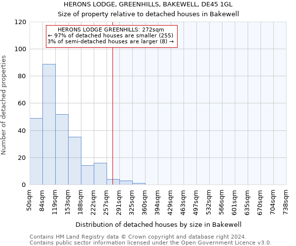 HERONS LODGE, GREENHILLS, BAKEWELL, DE45 1GL: Size of property relative to detached houses in Bakewell