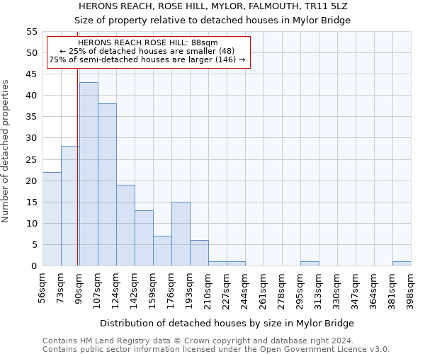 HERONS REACH, ROSE HILL, MYLOR, FALMOUTH, TR11 5LZ: Size of property relative to detached houses in Mylor Bridge