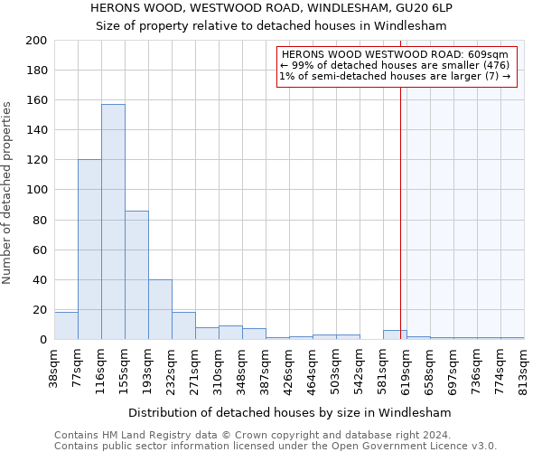 HERONS WOOD, WESTWOOD ROAD, WINDLESHAM, GU20 6LP: Size of property relative to detached houses in Windlesham