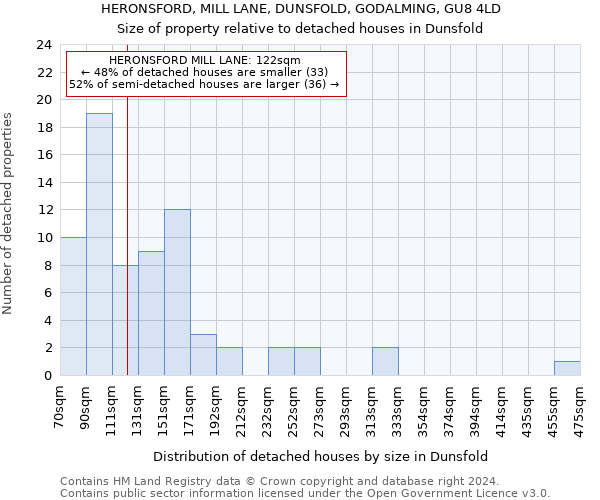 HERONSFORD, MILL LANE, DUNSFOLD, GODALMING, GU8 4LD: Size of property relative to detached houses in Dunsfold