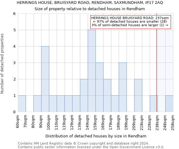HERRINGS HOUSE, BRUISYARD ROAD, RENDHAM, SAXMUNDHAM, IP17 2AQ: Size of property relative to detached houses in Rendham
