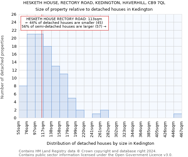 HESKETH HOUSE, RECTORY ROAD, KEDINGTON, HAVERHILL, CB9 7QL: Size of property relative to detached houses in Kedington