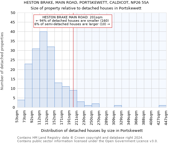 HESTON BRAKE, MAIN ROAD, PORTSKEWETT, CALDICOT, NP26 5SA: Size of property relative to detached houses in Portskewett