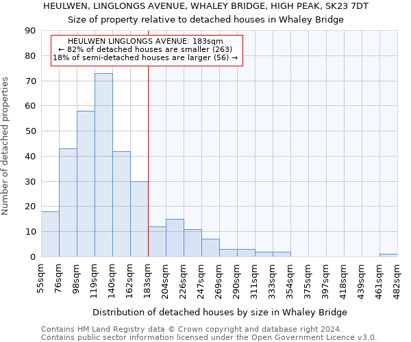 HEULWEN, LINGLONGS AVENUE, WHALEY BRIDGE, HIGH PEAK, SK23 7DT: Size of property relative to detached houses in Whaley Bridge