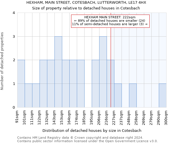 HEXHAM, MAIN STREET, COTESBACH, LUTTERWORTH, LE17 4HX: Size of property relative to detached houses in Cotesbach