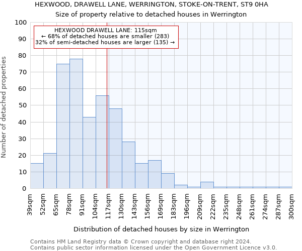 HEXWOOD, DRAWELL LANE, WERRINGTON, STOKE-ON-TRENT, ST9 0HA: Size of property relative to detached houses in Werrington