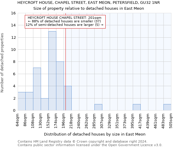 HEYCROFT HOUSE, CHAPEL STREET, EAST MEON, PETERSFIELD, GU32 1NR: Size of property relative to detached houses in East Meon