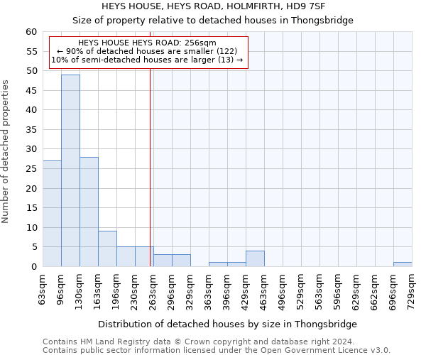 HEYS HOUSE, HEYS ROAD, HOLMFIRTH, HD9 7SF: Size of property relative to detached houses in Thongsbridge