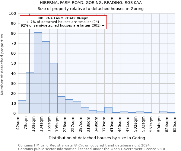HIBERNA, FARM ROAD, GORING, READING, RG8 0AA: Size of property relative to detached houses in Goring