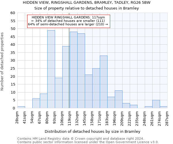 HIDDEN VIEW, RINGSHALL GARDENS, BRAMLEY, TADLEY, RG26 5BW: Size of property relative to detached houses in Bramley