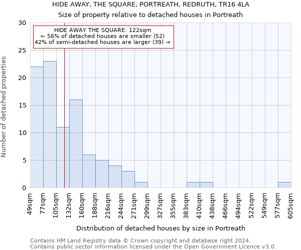HIDE AWAY, THE SQUARE, PORTREATH, REDRUTH, TR16 4LA: Size of property relative to detached houses in Portreath