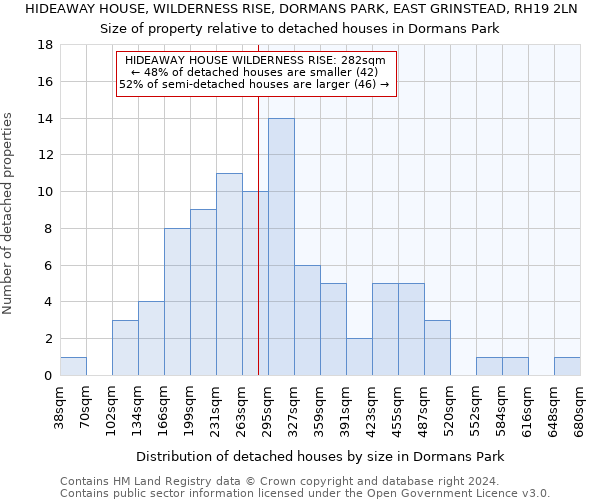 HIDEAWAY HOUSE, WILDERNESS RISE, DORMANS PARK, EAST GRINSTEAD, RH19 2LN: Size of property relative to detached houses in Dormans Park