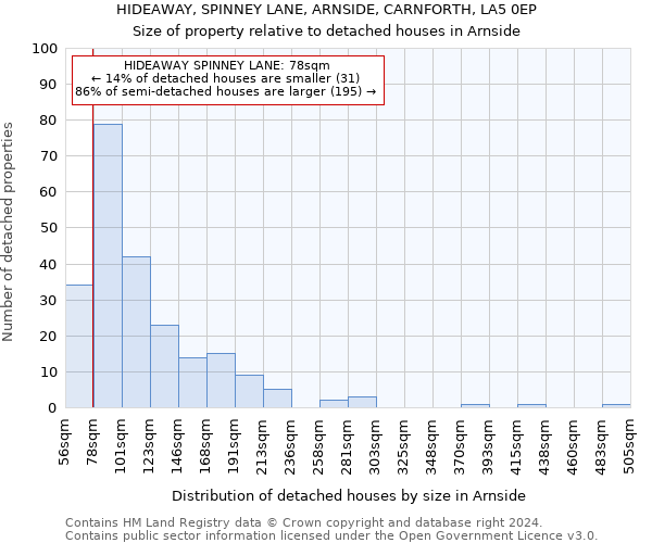 HIDEAWAY, SPINNEY LANE, ARNSIDE, CARNFORTH, LA5 0EP: Size of property relative to detached houses in Arnside