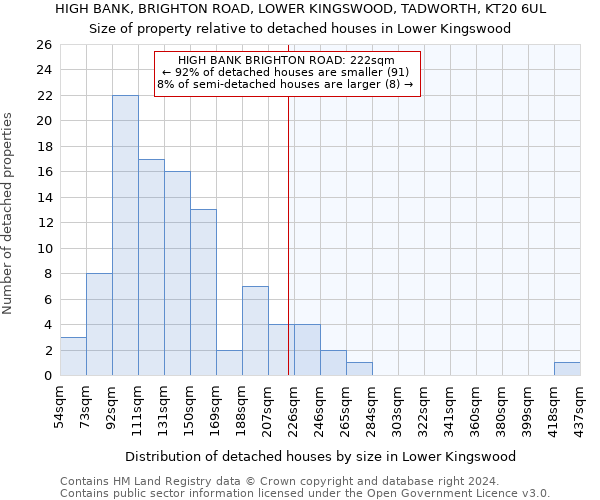 HIGH BANK, BRIGHTON ROAD, LOWER KINGSWOOD, TADWORTH, KT20 6UL: Size of property relative to detached houses in Lower Kingswood