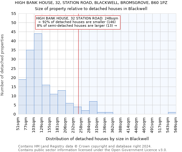 HIGH BANK HOUSE, 32, STATION ROAD, BLACKWELL, BROMSGROVE, B60 1PZ: Size of property relative to detached houses in Blackwell