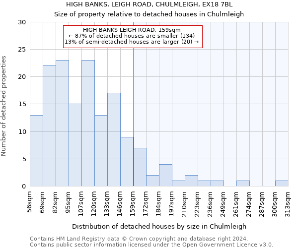HIGH BANKS, LEIGH ROAD, CHULMLEIGH, EX18 7BL: Size of property relative to detached houses in Chulmleigh